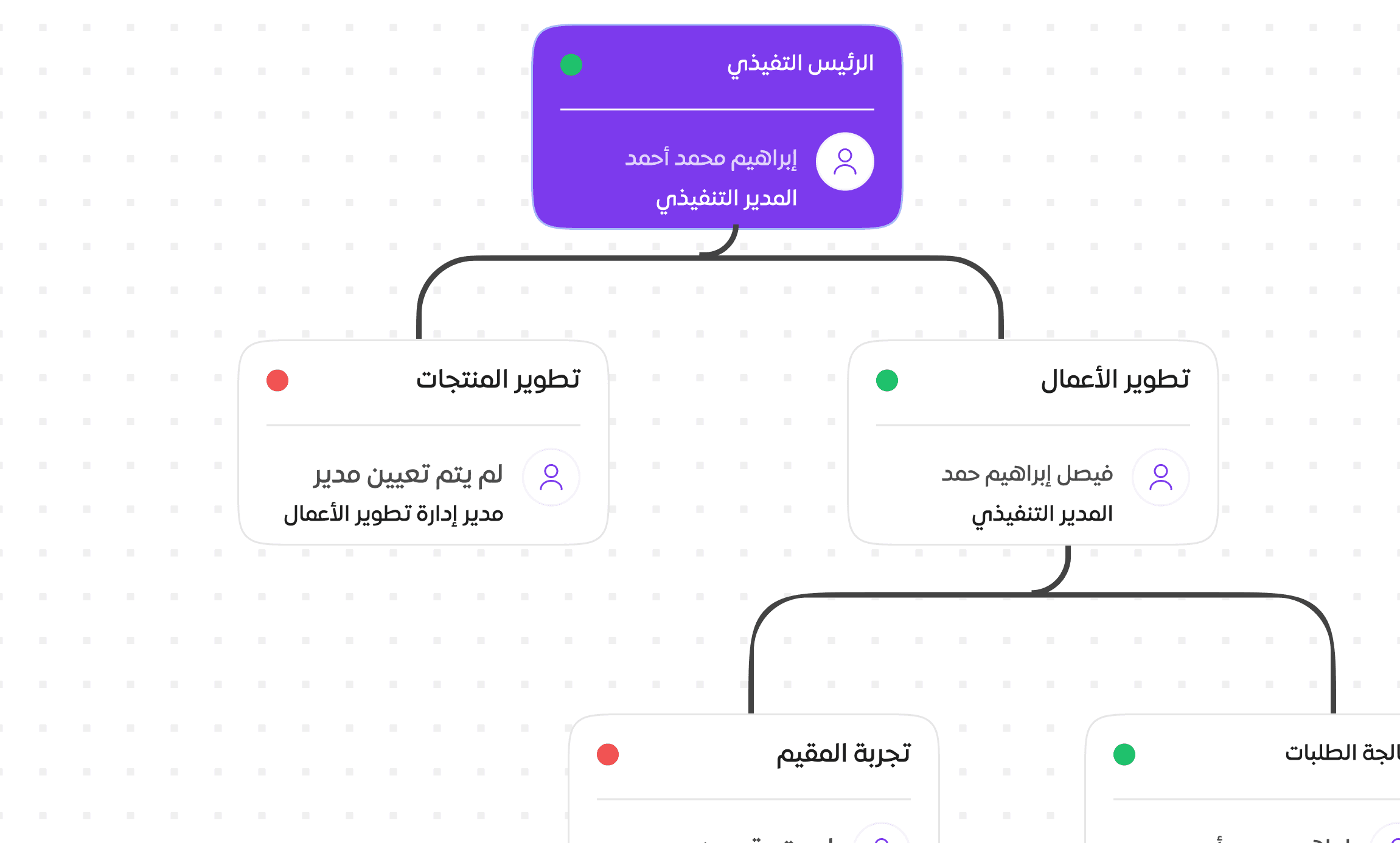 Organizational Structure
