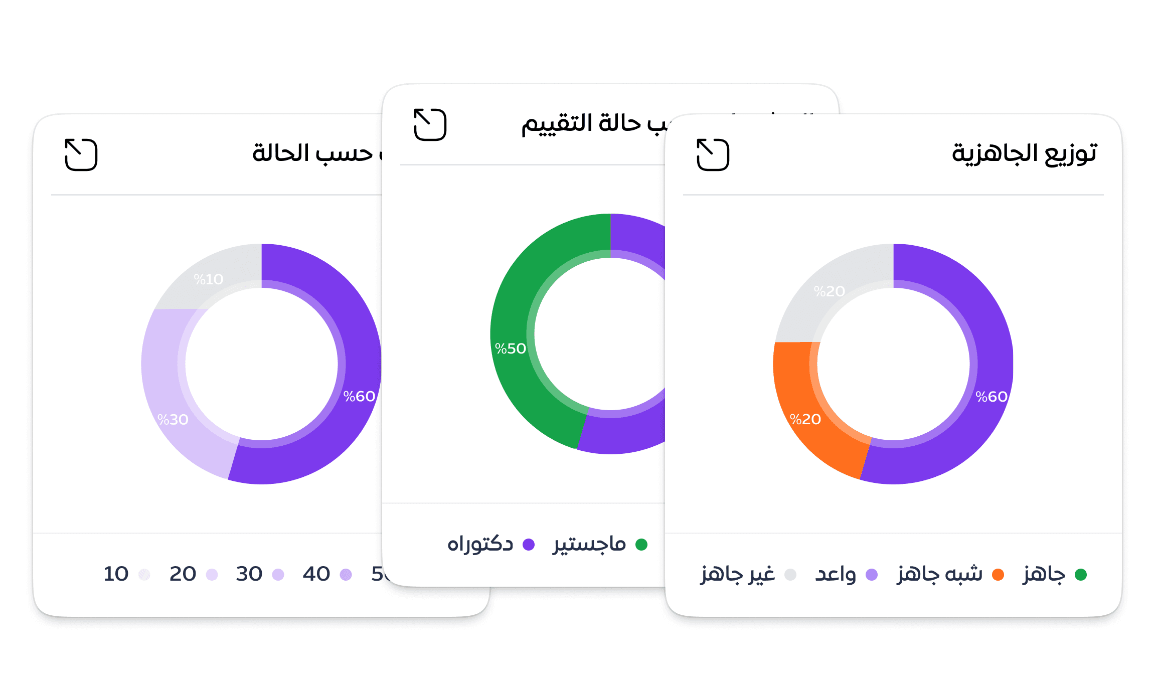 Succession Analytics