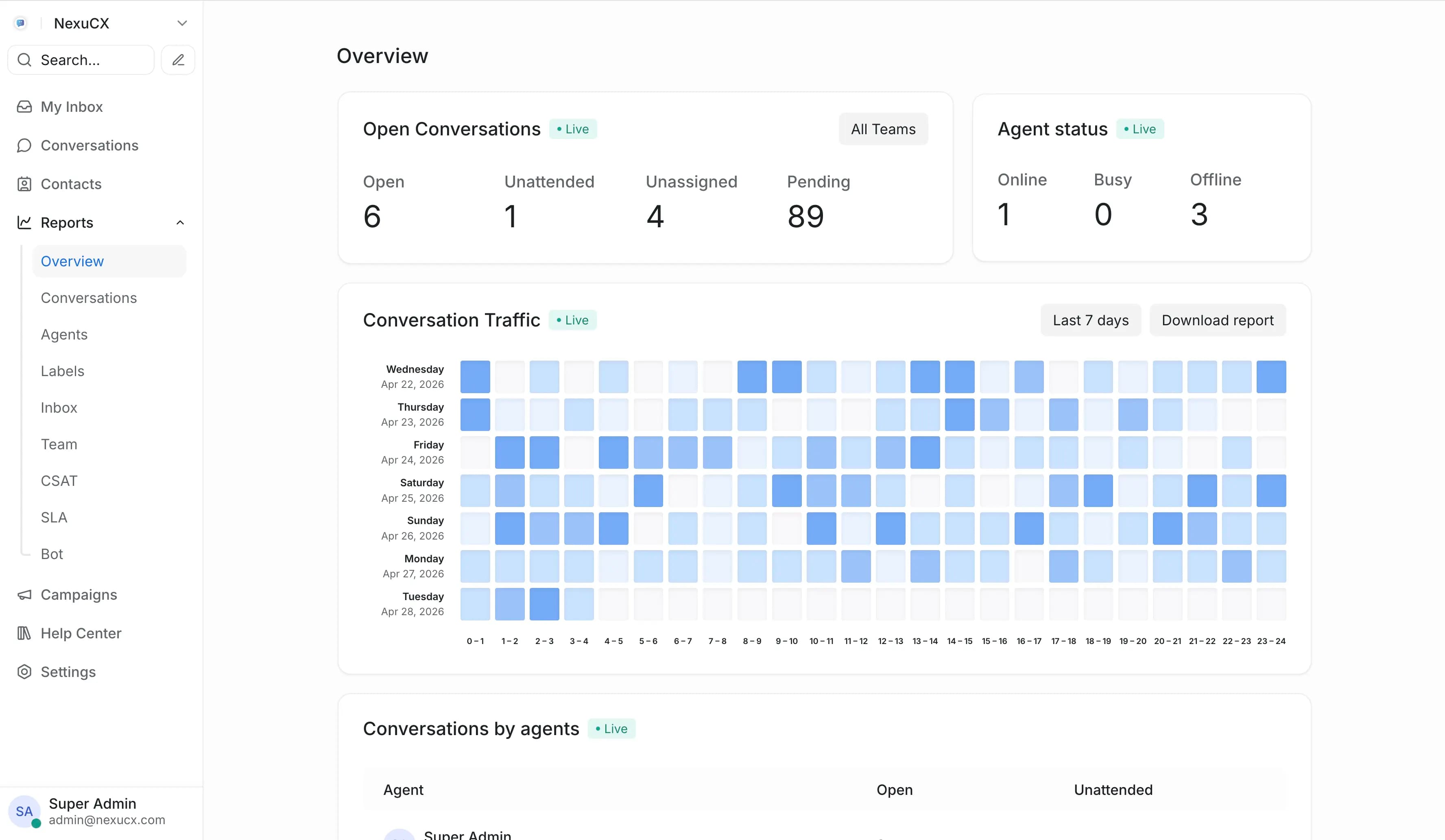NexuCX product interface